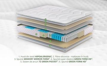 Saltea Green Future Hotel Line Memory Pocket 7 Zone 90x200x25 cm - Img 3