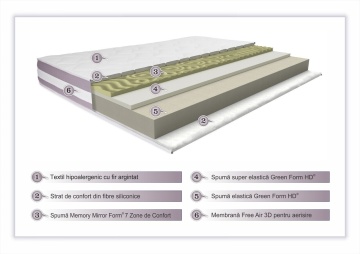 Saltea Argentum Healthguard Memory 12+3+4 Ortopedica, 80x190 cm, Anatomica, Husa cu ioni de argint, Strat de confort cu nanofibra, Ventilatie 3D - Img 3