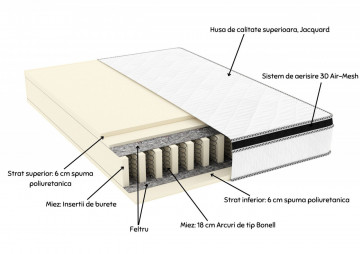 Saltea cu arcuri SomnART FERMO 120x200, înălțime 30 cm, superortopedica, husă matlasată, duritate extra ferma - Img 2