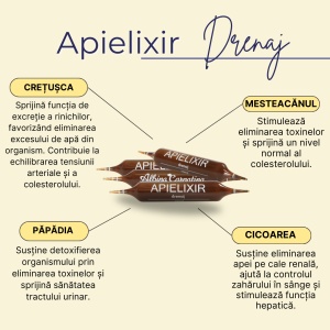 Apielixir Drenaj 30 de fiole - Img 3