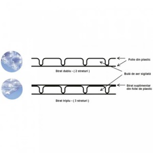 39 mp Folie cu bule 90 gr/mp - 3 straturi - 1,0 m latime x 39 m lungime - Img 2