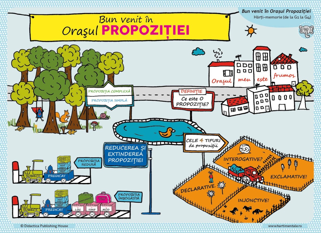 Invat usor la Franceza: 50 de harti mentale - Volumul II - Cls. a III-a, a IV-a, a V-a - imagine 12