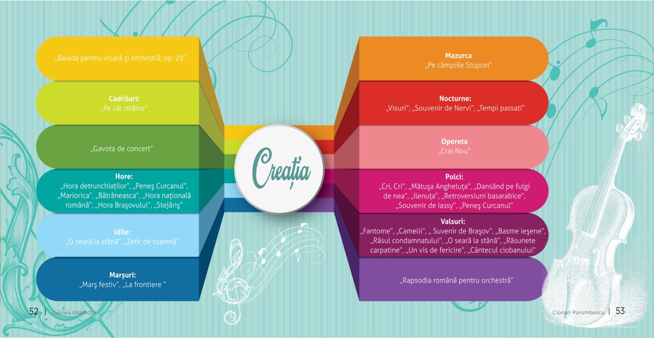 Ciprian Porumbescu: Viata si creatia - imagine 7