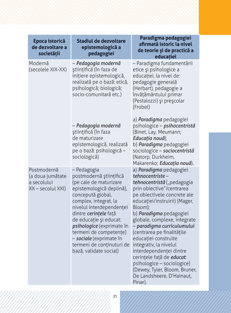 Pedagogie: Harti Conceptuale - imagine 4