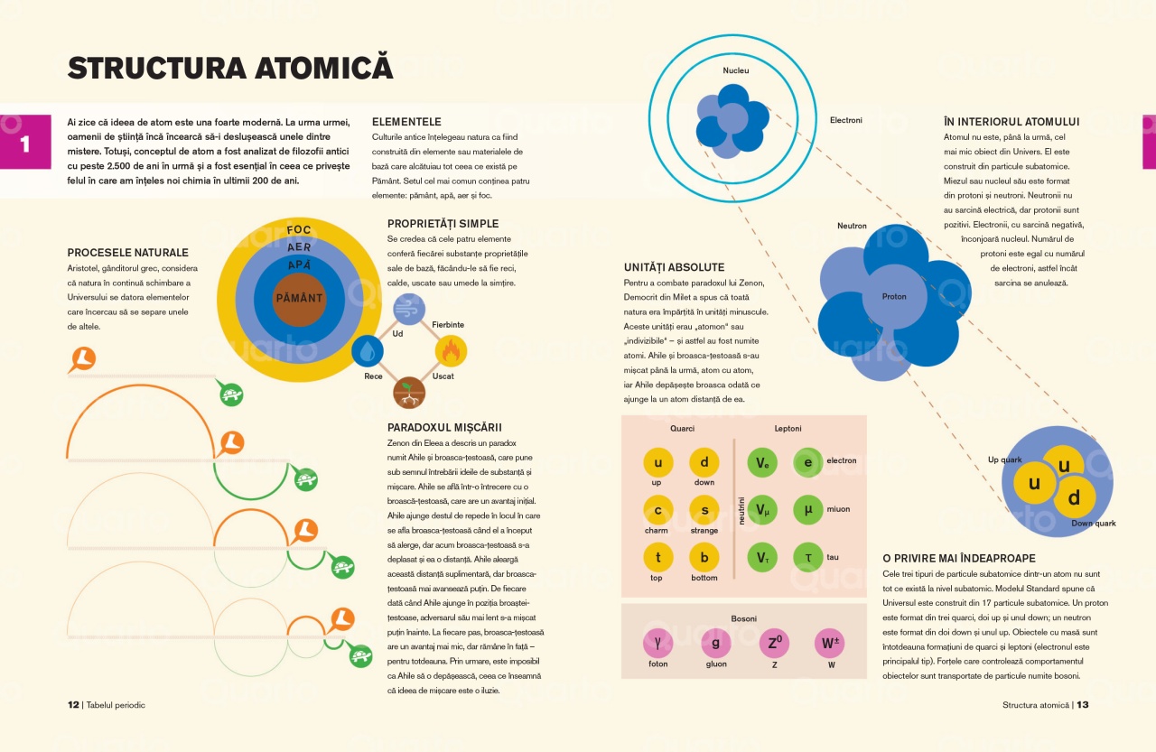 Tabelul periodic. Un ghid vizual al elementelor chimice - imagine 4