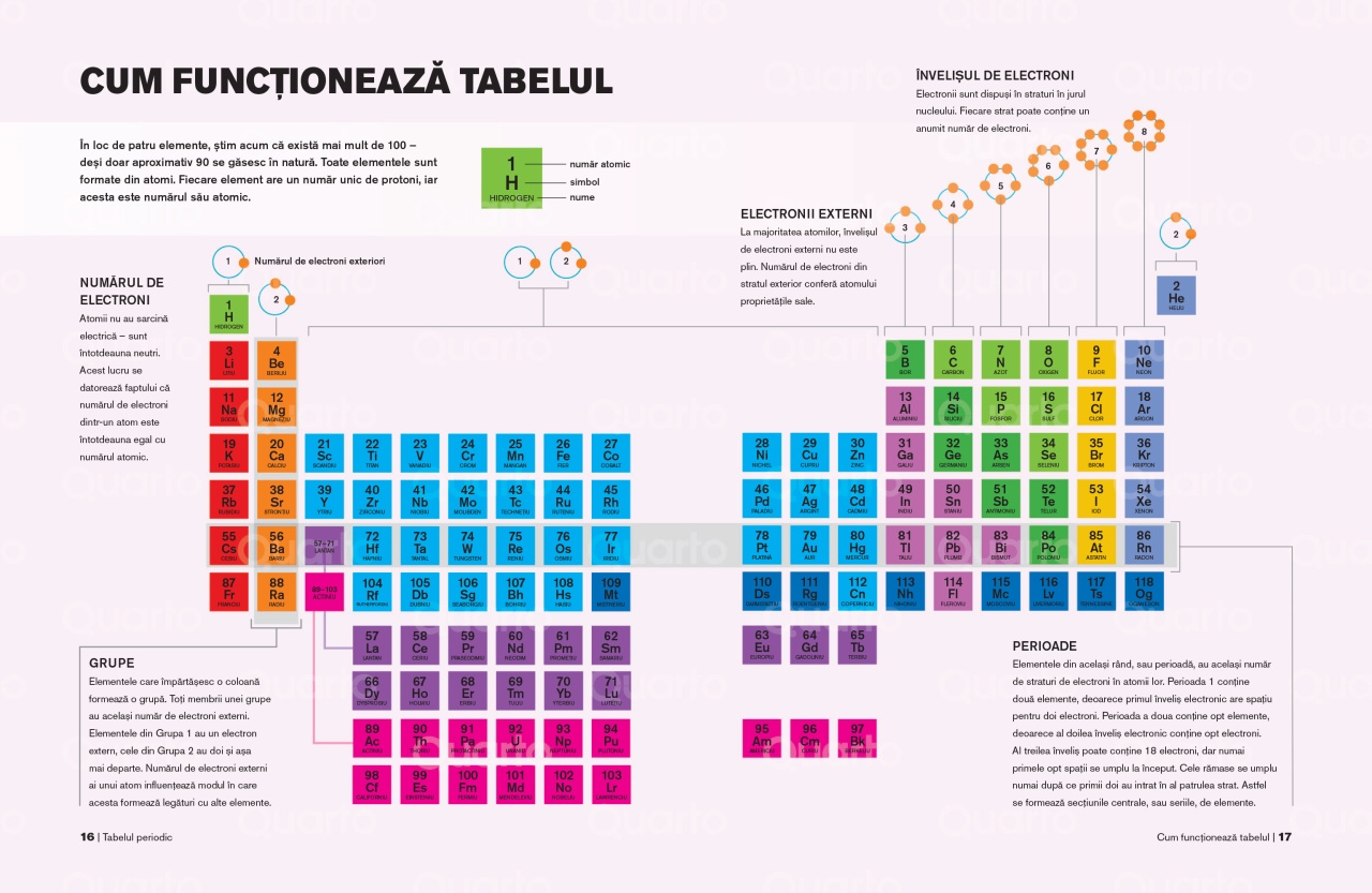 Tabelul periodic. Un ghid vizual al elementelor chimice - imagine 5