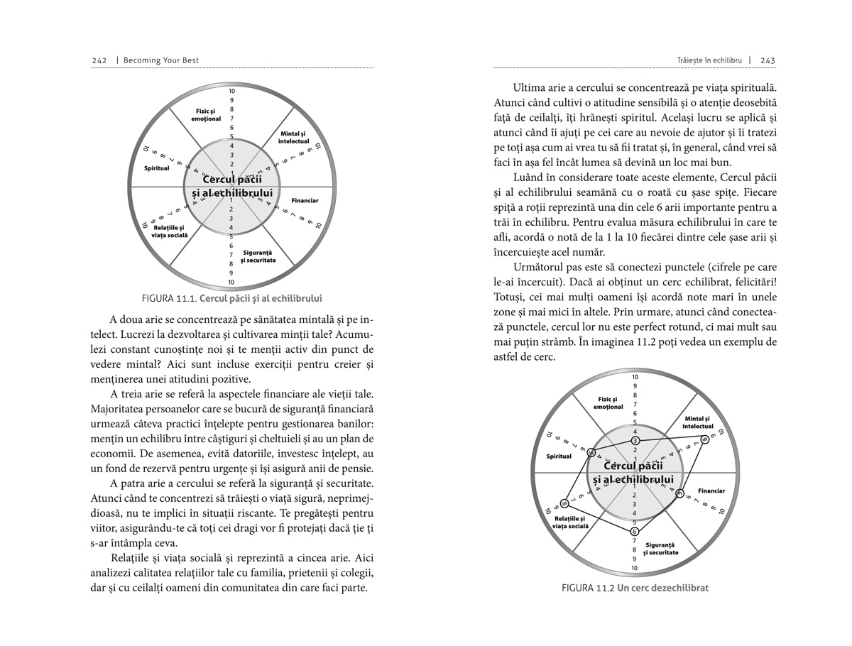 Becoming your Best: Cele 12 principii ale liderilor de succes - imagine 5