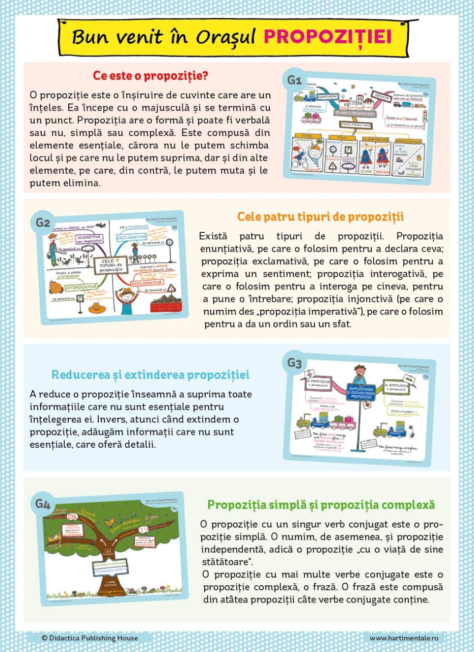 Invat usor la Franceza: 50 de harti mentale - Volumul II - Cls. a III-a, a IV-a, a V-a - imagine 9
