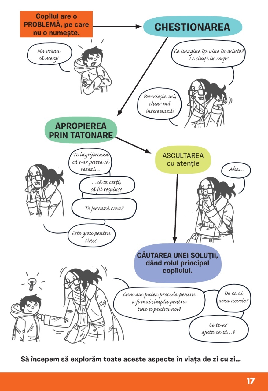 Micul dictionar ilustrat al crizelor copiilor - imagine 4