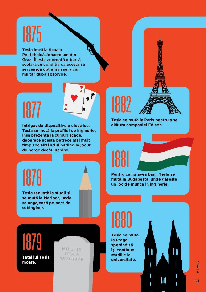 BioGrafic Tesla - Biografia lui Tesla - imagine 5