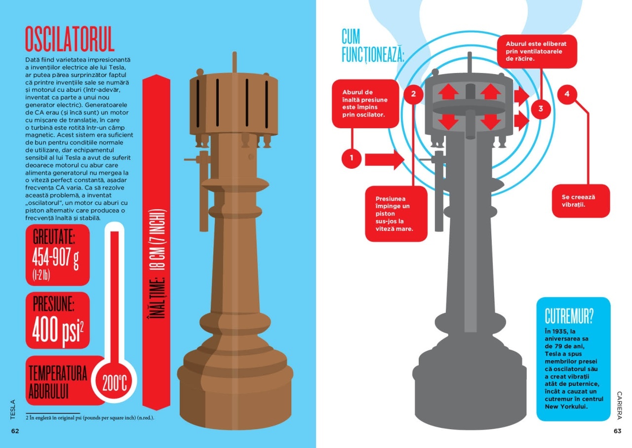 BioGrafic Tesla - Biografia lui Tesla - imagine 6