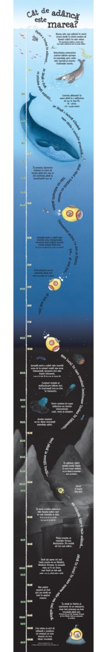 Cat de adanca este marea? - imagine 5
