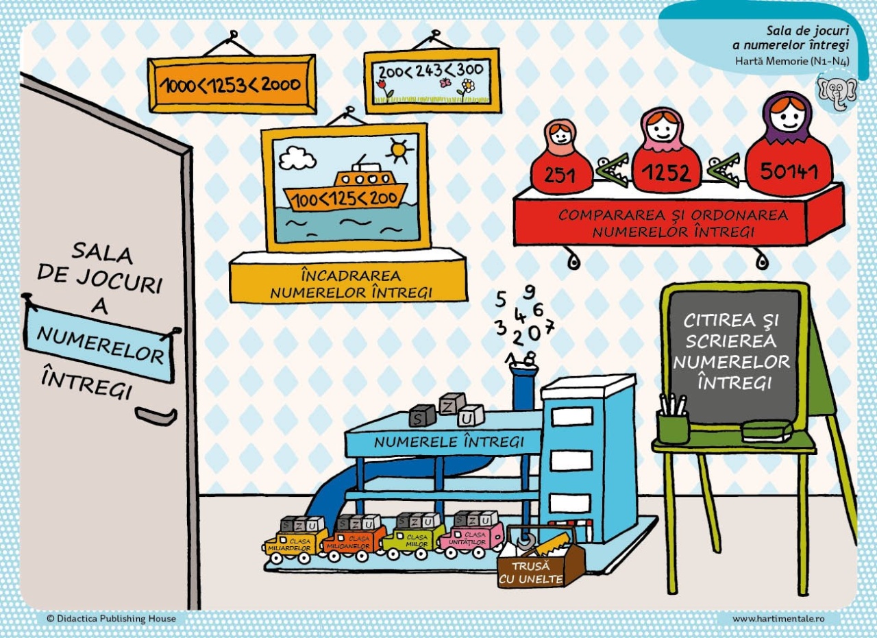 Invat usor la Mate: 50 de harti mentale - Volumul II - Cls. a III-a, a IV-a, a V-a - imagine 5
