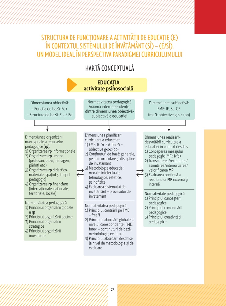 Pedagogie: Harti Conceptuale - imagine 9