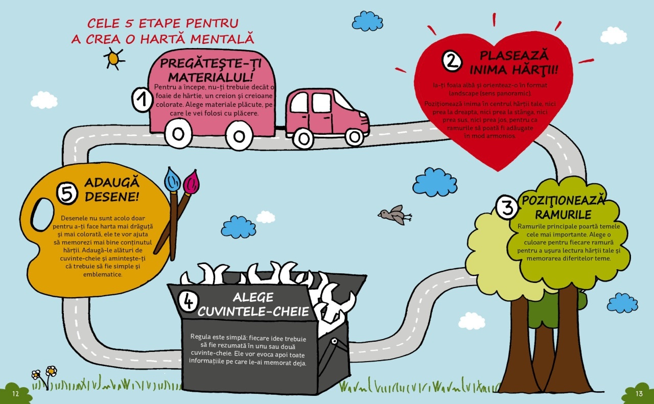 30 de activitati pentru a deveni un as al hartilor mentale - imagine 4