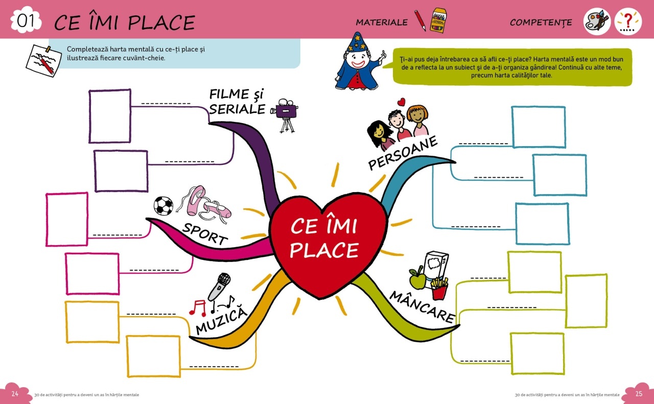 30 de activitati pentru a deveni un as al hartilor mentale - imagine 6