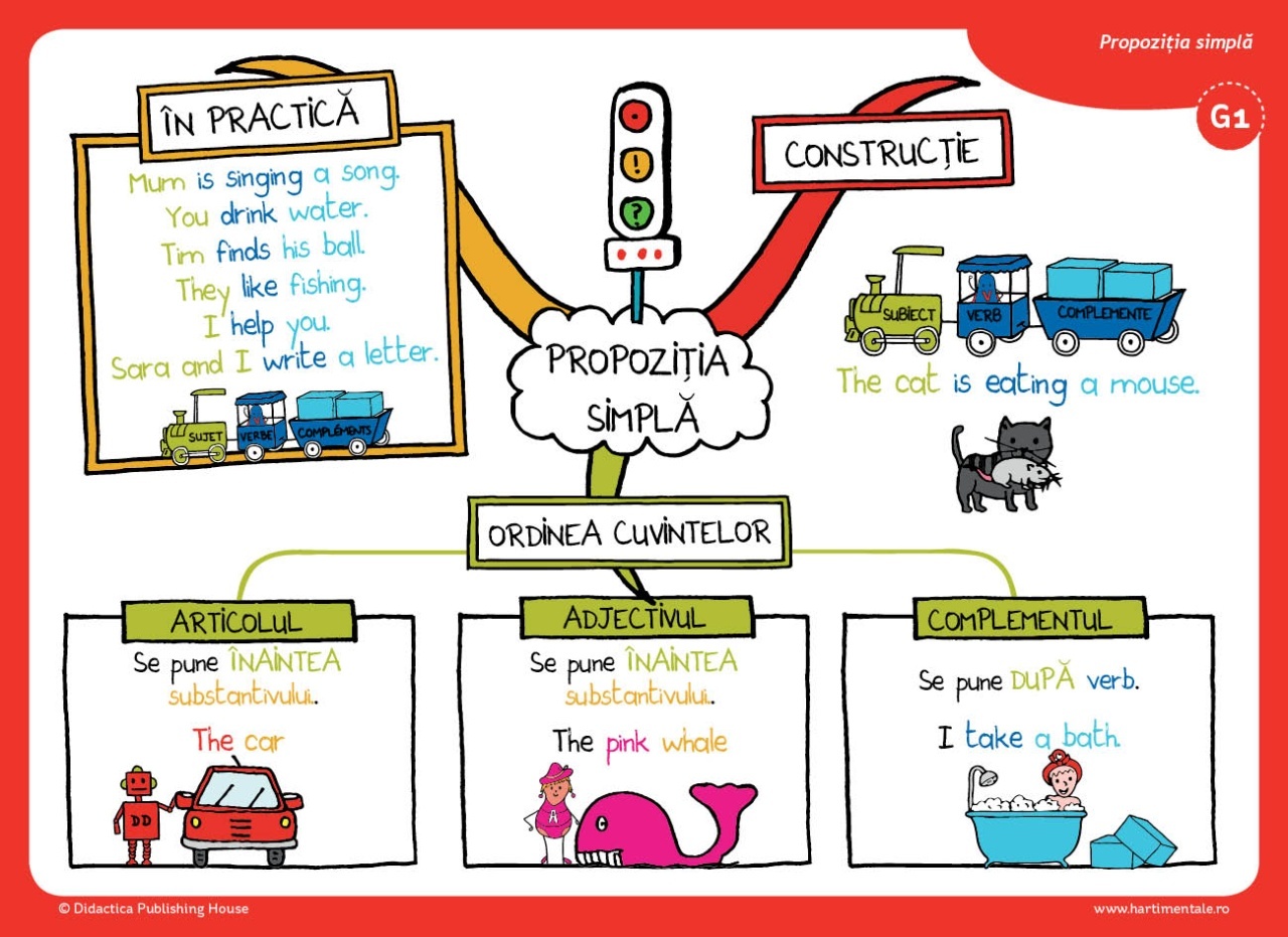 Invat usor engleza (nivel incepator) - harti mentale - imagine 3