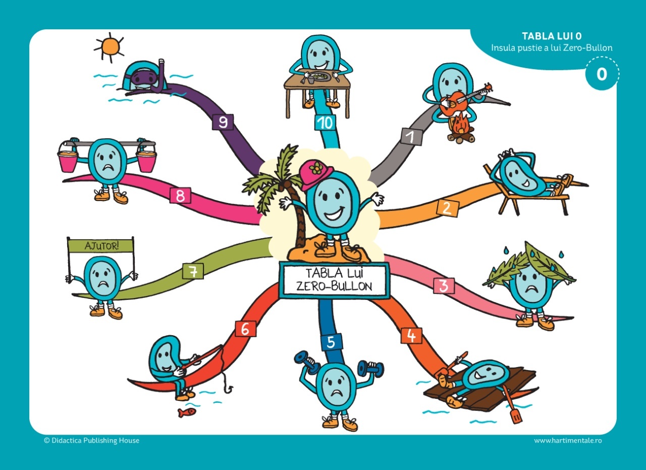 Invat usor inmultirea - harti mentale - imagine 3