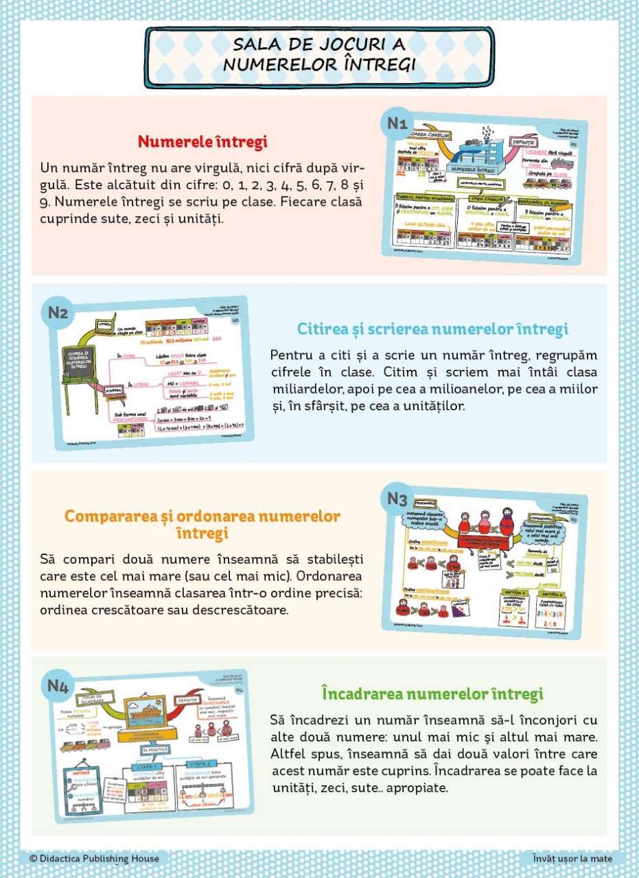 Invat usor la Mate: 50 de harti mentale - Volumul II - Cls. a III-a, a IV-a, a V-a - imagine 6