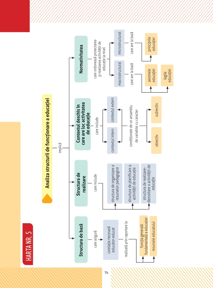 Pedagogie: Harti Conceptuale - imagine 10