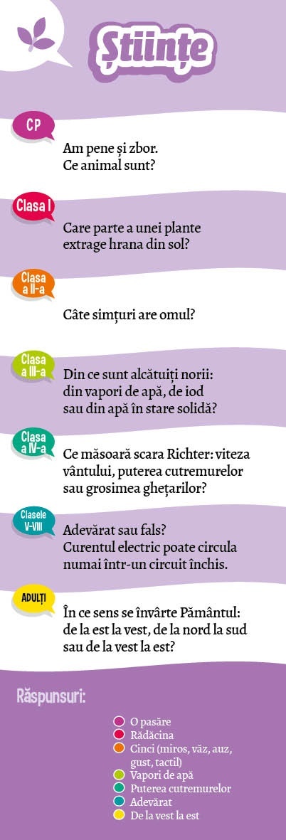 Sunt Imbatabil - Quiz in familie - imagine 5