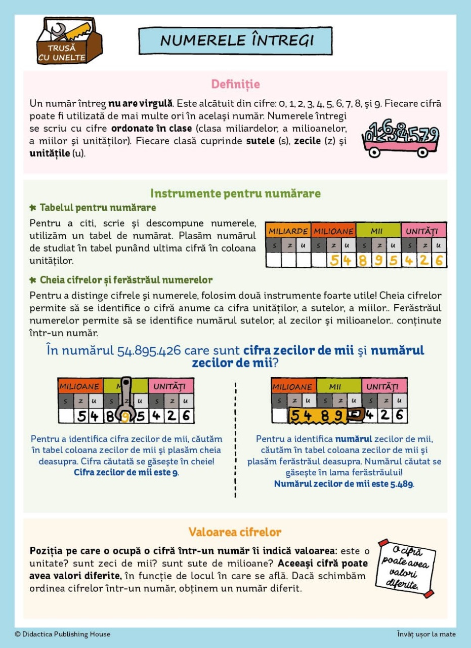 Invat usor la Mate: 50 de harti mentale - Volumul II - Cls. a III-a, a IV-a, a V-a - imagine 9