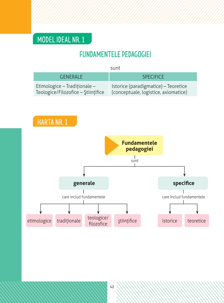 Pedagogie: Harti Conceptuale - imagine 8