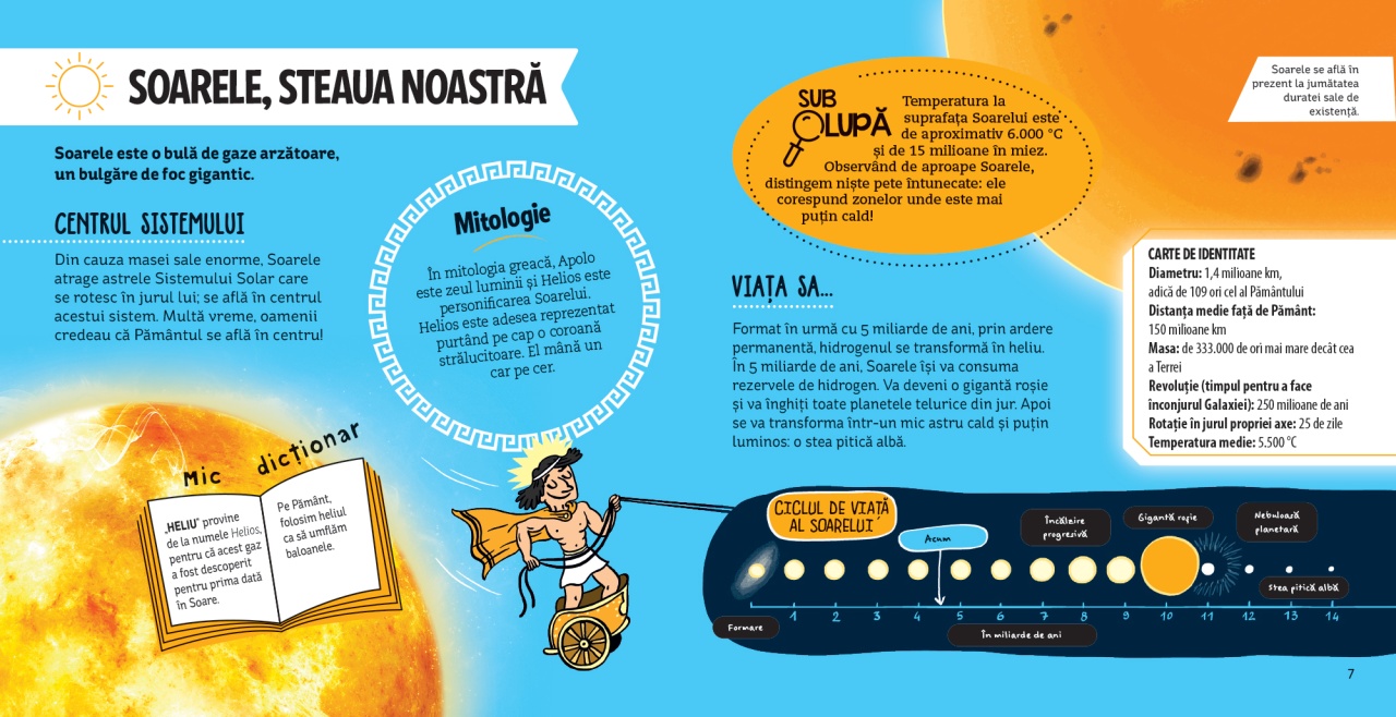 Stiinta nu este magie! Sistemul Solar - imagine 4