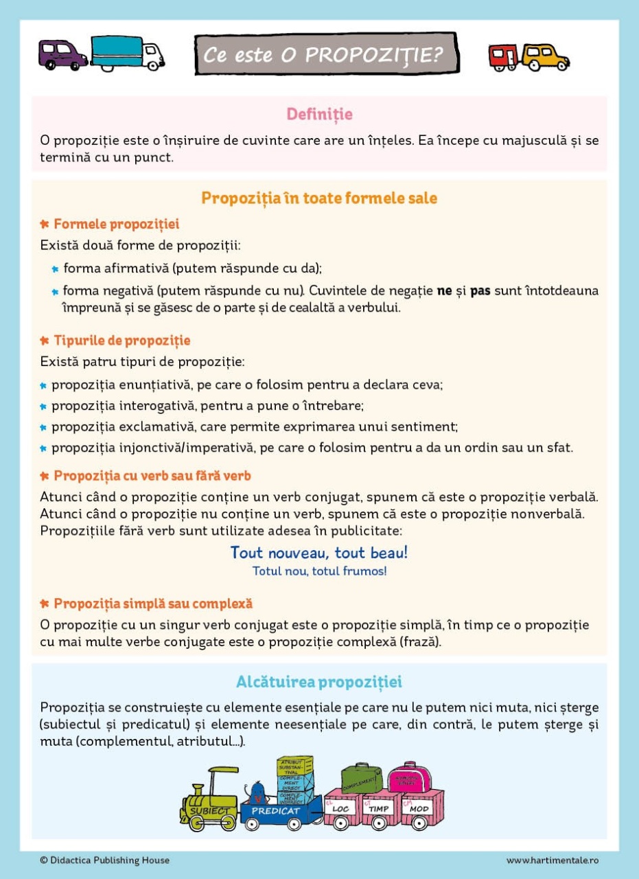 Invat usor la Franceza: 50 de harti mentale - Volumul II - Cls. a III-a, a IV-a, a V-a - imagine 11