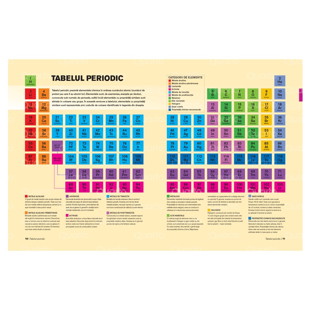 Tabelul periodic. Un ghid vizual al elementelor chimice - imagine 3