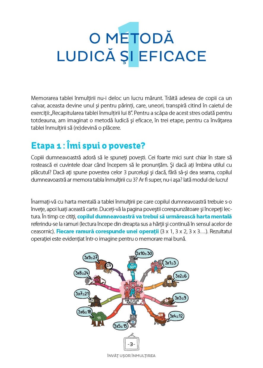 Invat usor inmultirea - harti mentale - imagine 4