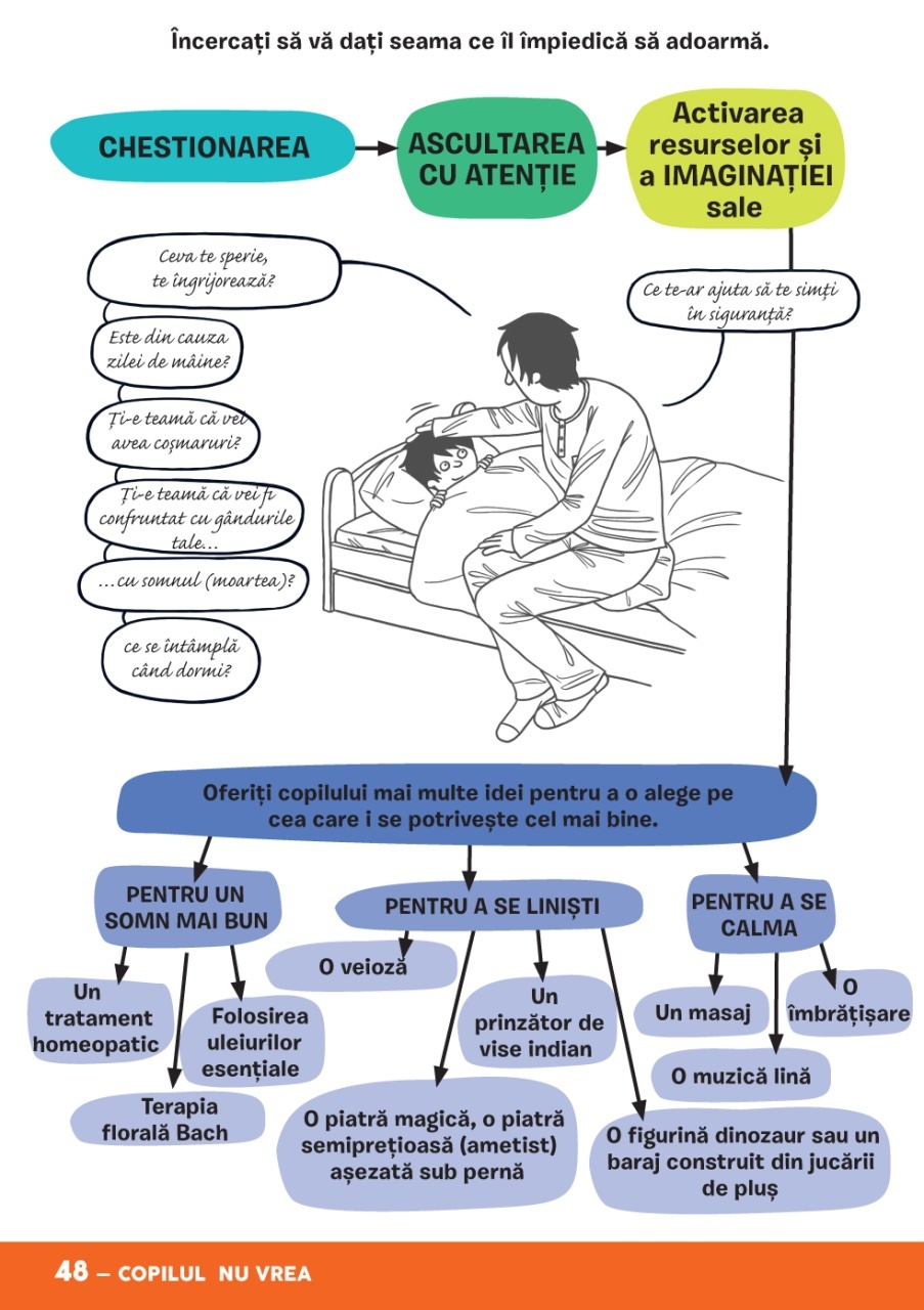Micul dictionar ilustrat al crizelor copiilor - imagine 6