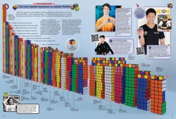 Guinness World Records 2025 - Img 6