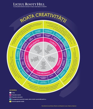 Predarea gandirii creative: Dezvoltarea elevilor si studentilor care genereaza idei si gandesc critic - Img 3