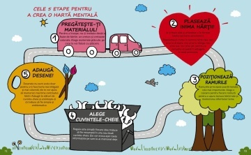 30 de activitati pentru a deveni un as al hartilor mentale - Img 4