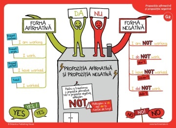Invat usor engleza (nivel incepator) - harti mentale - Img 4