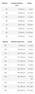 Tricou copii cu maneca scurta cod 1396 - Img 2
