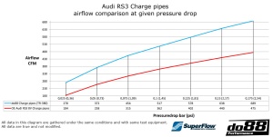 Audi RS3 (8V 8Y) / TT RS (8S) Charge pipes - Img 8