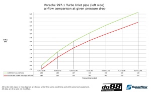 Intake hoses Porsche 997TT GT2 2007-09 Black - Img 9