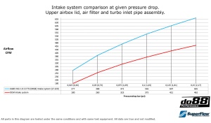VAG 1.8 2.0 TSI (MQB) Intake system - Img 5