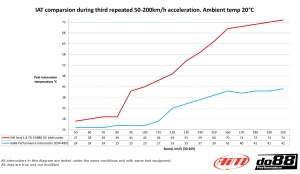 VAG 1.8 TSI EA888 Intercooler - Img 12