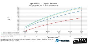 Audi RS3 (8V 8Y) / TT RS (8S) Inlet hose Turbo - Img 6