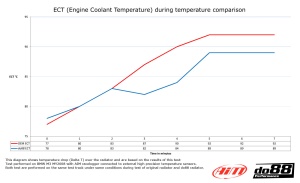 BMW E90 M3 Radiator Aluminum - Img 9