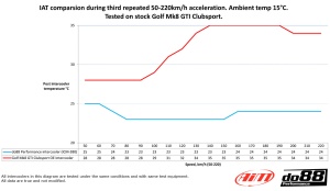 do88 Intercooler, CUPRA Formentor VZ5 - Img 10