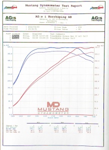 Toyota Yaris GR Intercooler - Img 7