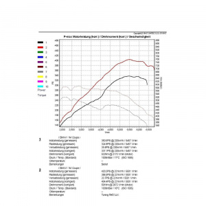 Wagner Tuning Performance Intercooler Kit EVO 1 BMW 135i - Img 4