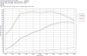BigPack VAG 2.0 TSI EA888 Gen4 (300hp+) - Img 6