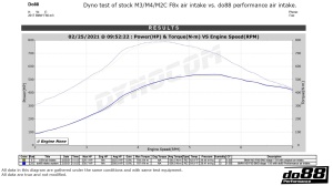 BMW F8X M2C M3 M4 Intake system - Img 8