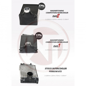 Competition Intercooler Kit EVO2 200001080 - Img 5