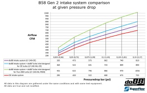 do88 Intake system, BMW M240i M340i G20 G42 - Img 11